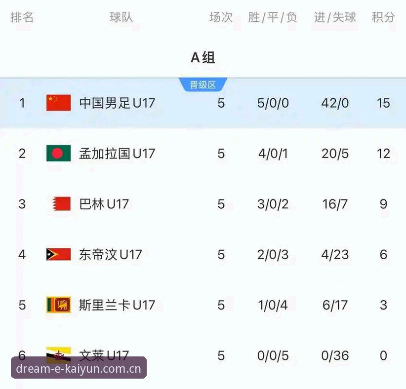 中国足球青训新篇章：U17世界杯抽签揭晓后的5个关键看点